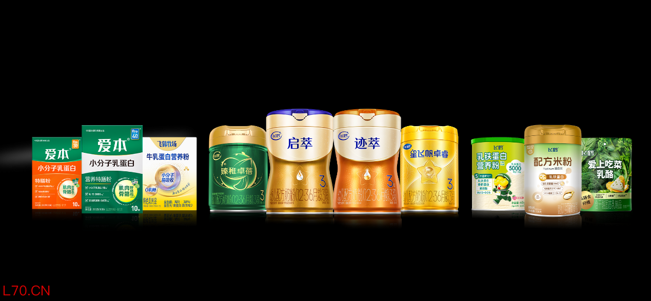 图：飞鹤产品线“全家福”