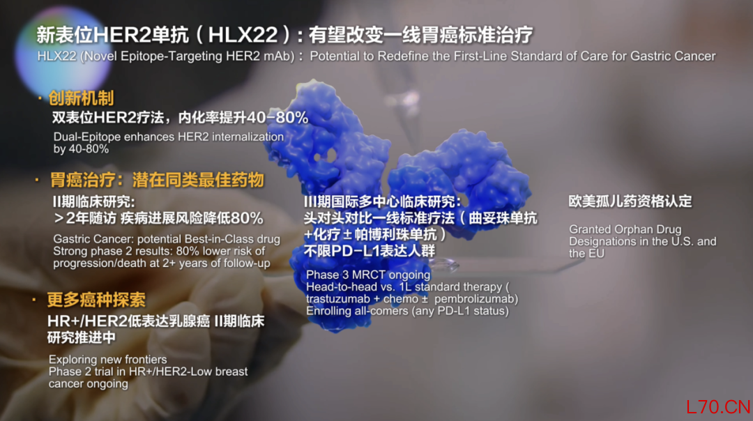 ▲新表位抗HER2单抗HLX22成为全球首款同时获得欧盟和美国孤儿药资格认定的胃癌抗HER2靶向疗法。