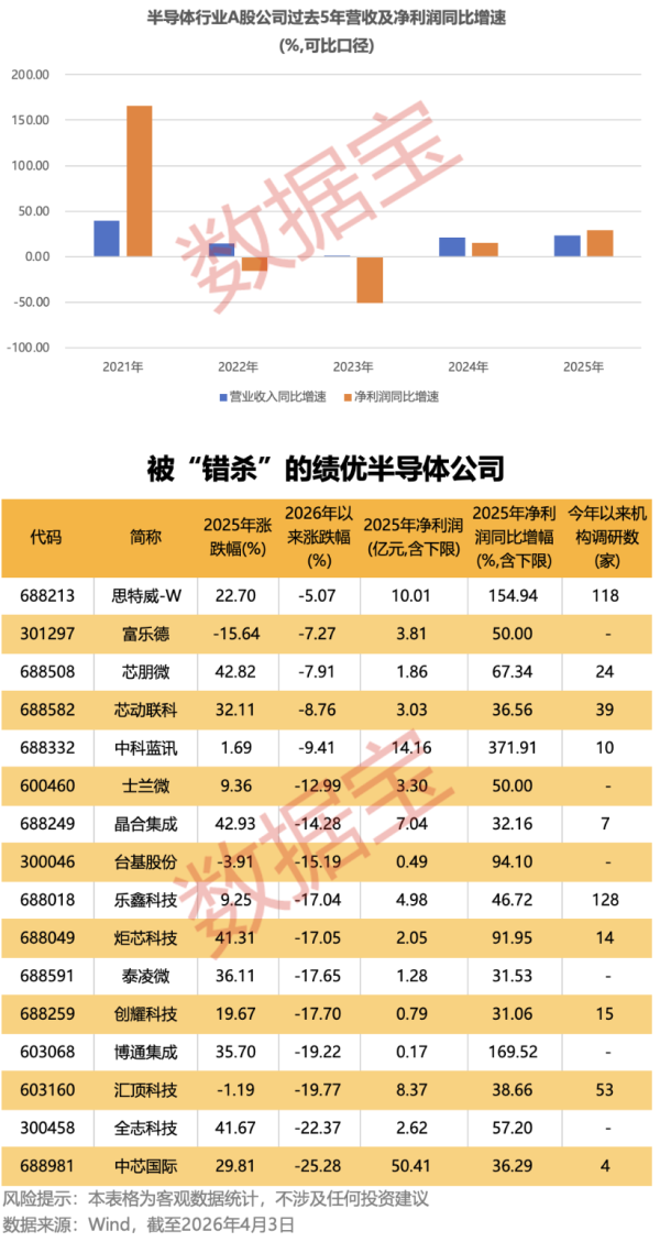金徽股份：一季度净利润2.05亿元 同比增长118.41%