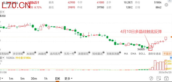 图片来源：国泰君安期货APP