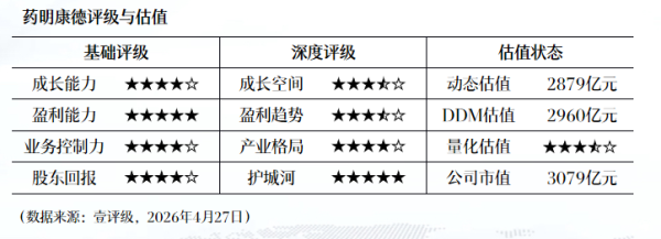 壹评级：药明康德D&M业务爆发驱动业绩高增，2026年收入指引确定性高