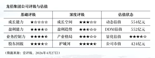 壹评级：钛白粉行业供给过剩叠加成本上涨，龙佰集团业绩不及预期