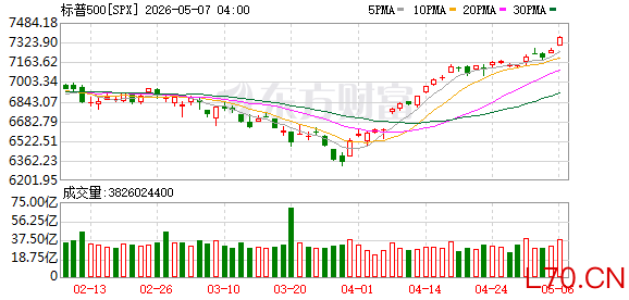 K图 SPX_0
