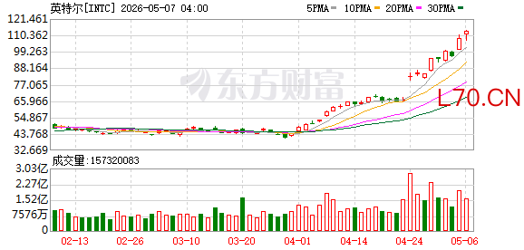 K图 INTC_0