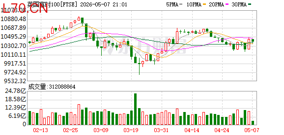 K图 FTSE_0