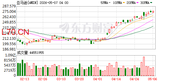 K图 AMZN_0