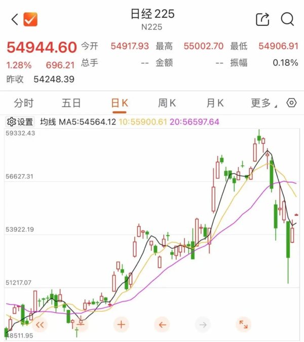 隔夜，原油市场巨震！“中国金龙”大涨