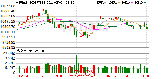 K图 FTSE_0