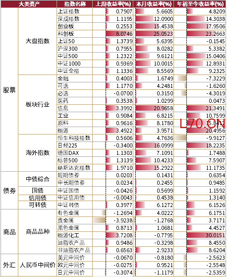 数据来源：WIND，截至时间：2026.05.05