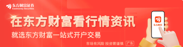 全球央行超级周落幕！通胀警报拉响 加息潮要来了？
