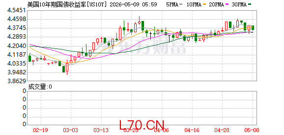 K图 US10Y_0