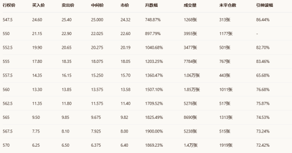 期权智投播报 | Meta前一交易日涨6.67% 推出处方AI眼镜及重大软件升级 末日call单最高涨达19倍