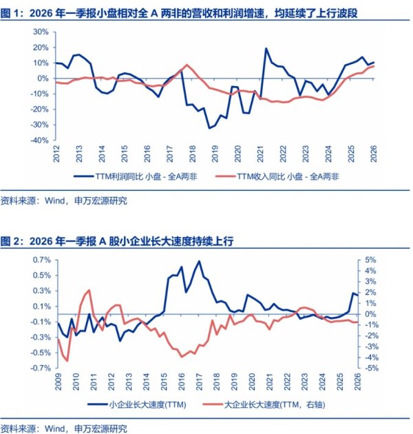 申万宏源策略：增量资金正循环的条件已具备