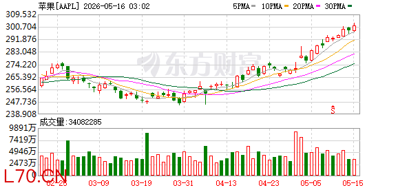 K图 AAPL_0