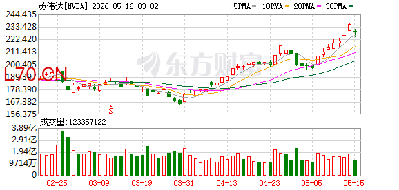 K图 NVDA_0