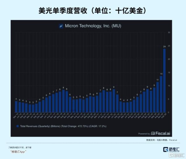 存储的“英伟达时刻”，行情还能走多远？