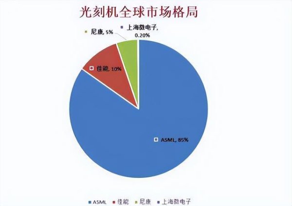 日本光刻机大溃败：从曾经垄断全球90%，到现在仅15%