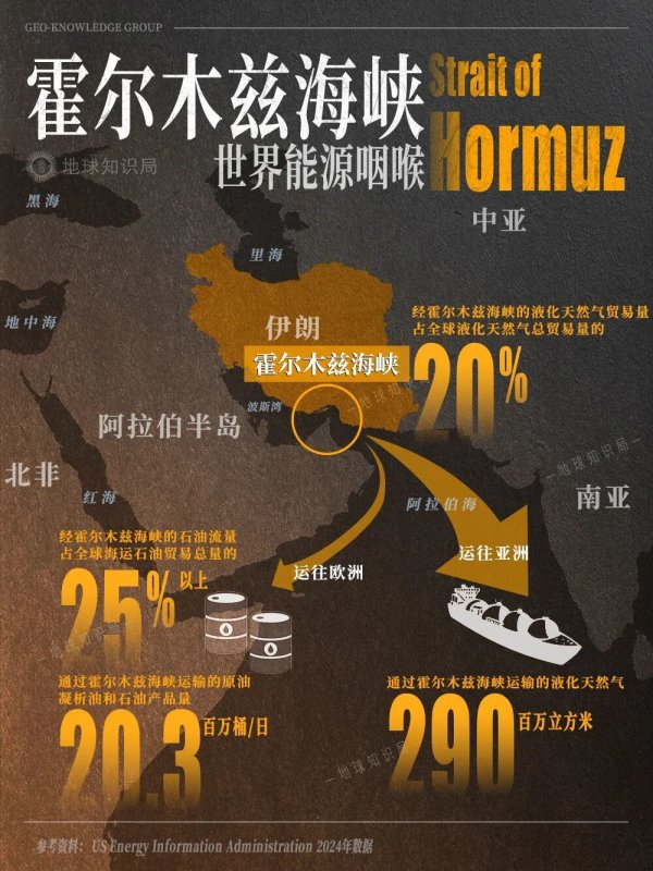 He已经暴涨100％，哪国最惨？