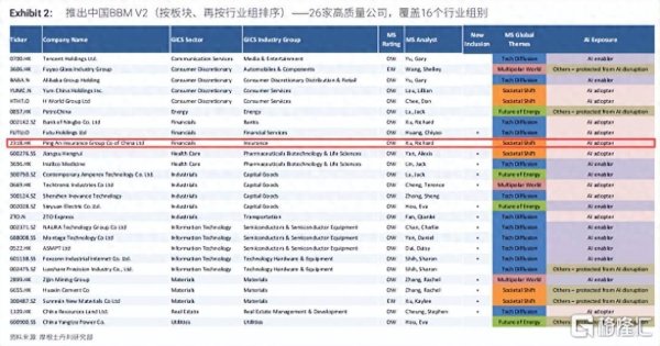 中国平安：唯一入选大摩榜单的险企，股东会透露出哪些关键信息？