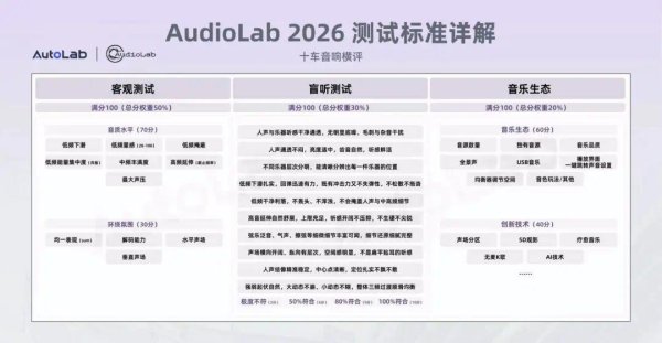 AudioLab丨量化声音“玄学”，我们是怎么测的