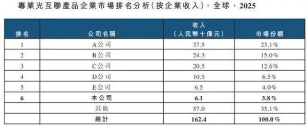 华工科技的未来发展前景如何