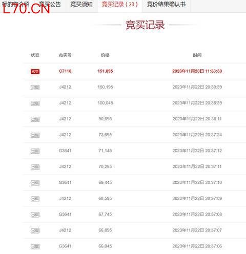 尾号“888888”靓号以6.5万元成交