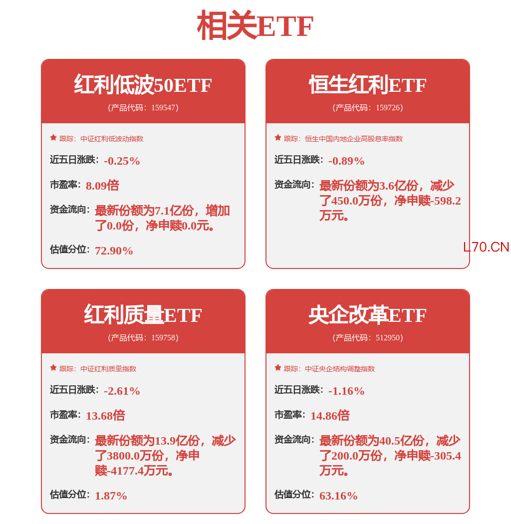 fund