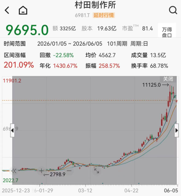 堪比“存储超级周期”！外资集体喊话：MLCC供需紧张！A股产业链产能加速释放（附股）