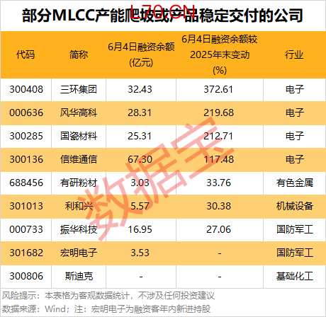 声明：数据宝所有资讯内容不构成投资建议，股市有风险，投资需谨慎。