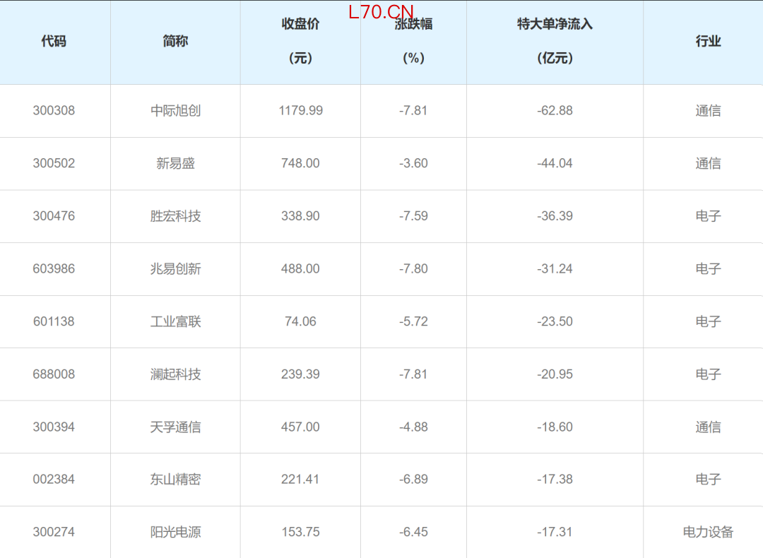 截至6月5日收盘