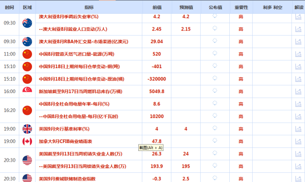 CWG资讯：美联储一如预期降息，美元周四盘中下跌后绝地反击，金价呈冲高回落走势