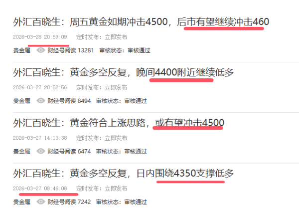 外汇百晓生：黄金多空反复，日内4475-85区间空