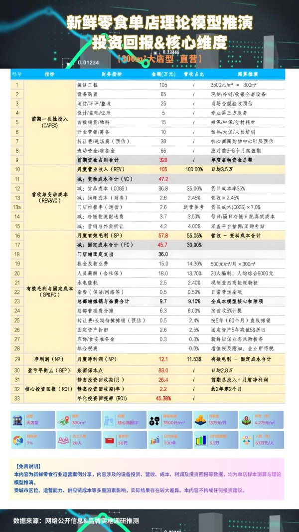 新鲜零食店赚钱吗？这三类店型差距明显