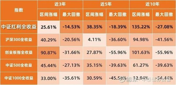 买了价值风格的基金，很憋屈！该怎么办？