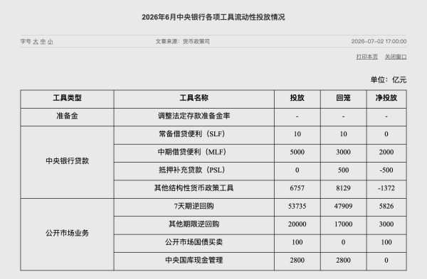 从净回笼转向净投放超9000亿元 央行6月加码流动性支持