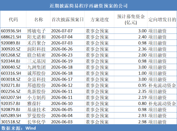 锁价发行改为市价发行、小额融资上限翻倍，再融资新规如何影响A股？
